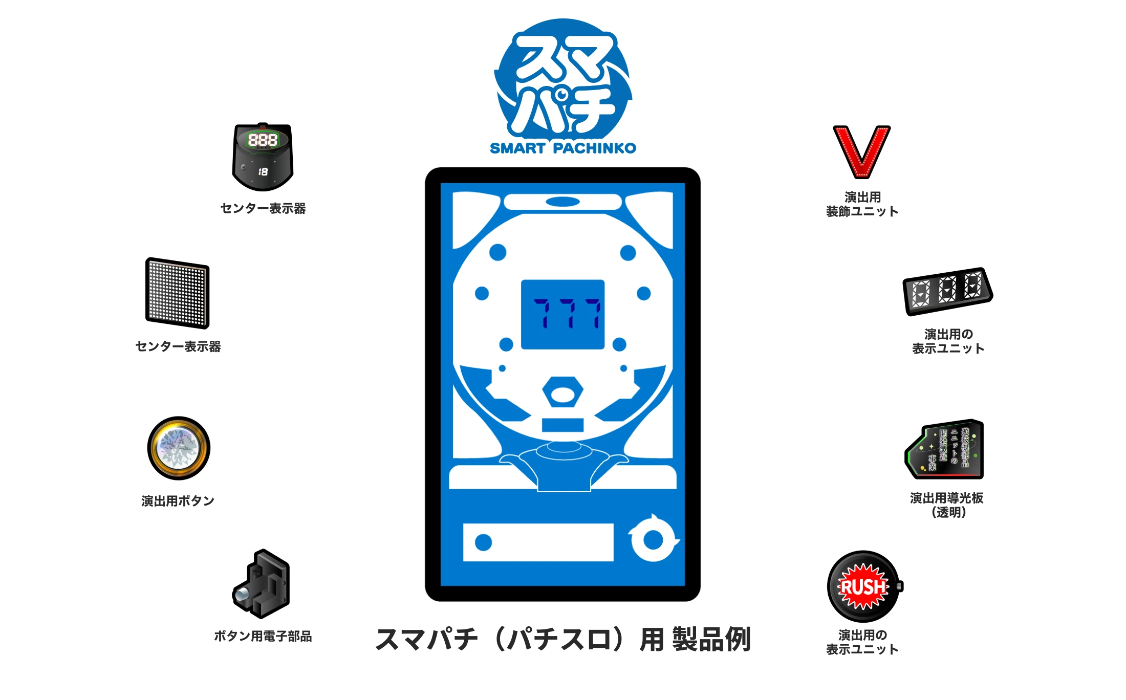 スマパチ（パチスロ）用 製品例